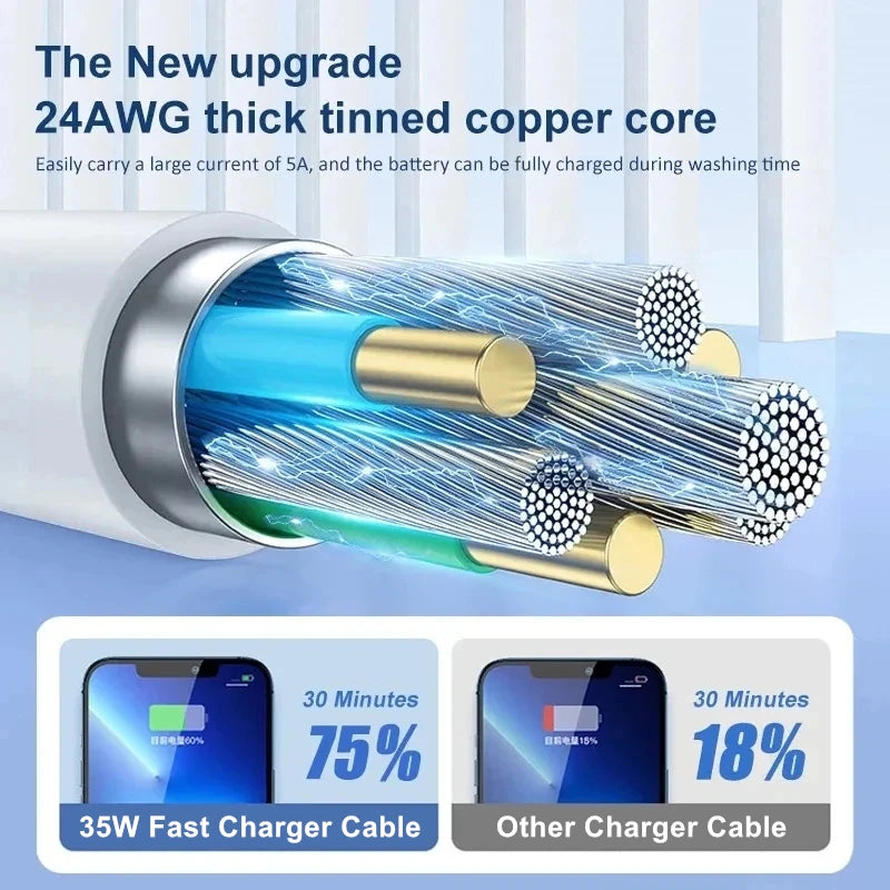 RapidCharge USB-C Cable™